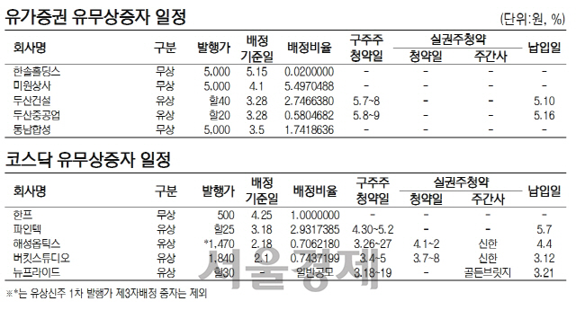 유무상증자일정