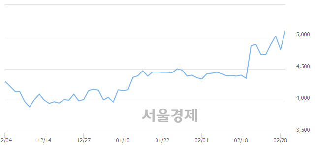 <코>블루콤, 매수잔량 352% 급증