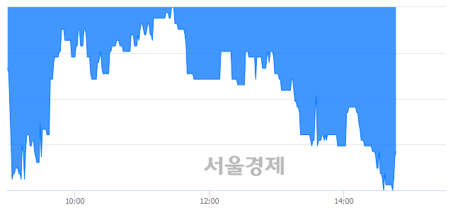 <코>삼륭물산, 매도잔량 696% 급증