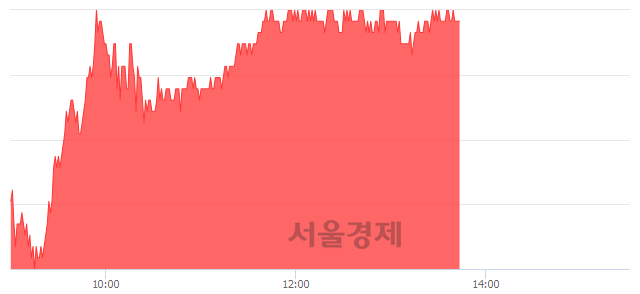 <코>코오롱생명과학, 6.32% 오르며 체결강도 강세 지속(225%)
