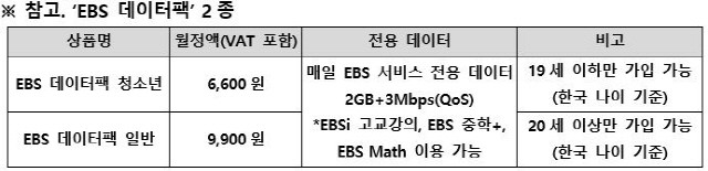 SK텔레콤의 EBS 데이터팩 /사진제공=SK텔레콤