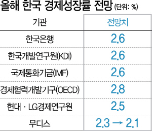 0315A02 기과ㅓㄴ