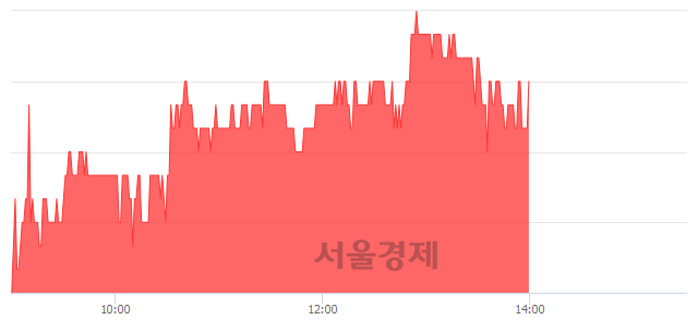 <코>큐로컴, 4.51% 오르며 체결강도 강세 지속(257%)