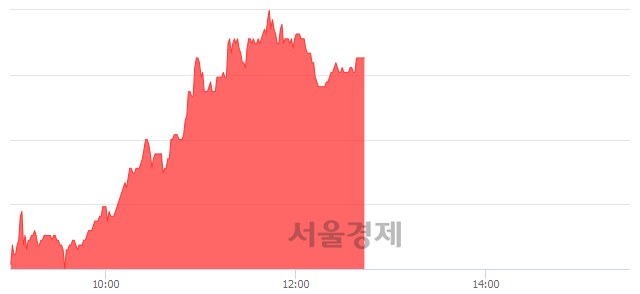 <코>한국전자금융, 4.78% 오르며 체결강도 강세 지속(202%)