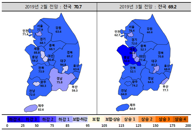 주택사업 체감경기 한 달 만에 70선 붕괴…경기 악화 지속