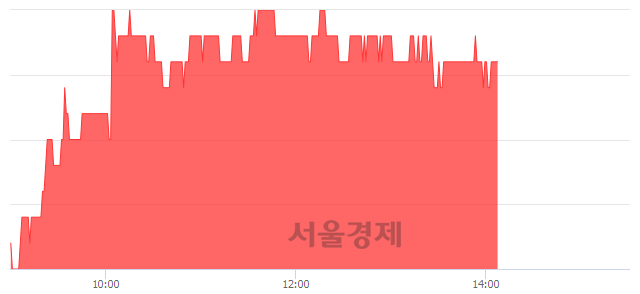 <코>서울전자통신, 3.24% 오르며 체결강도 강세 지속(157%)