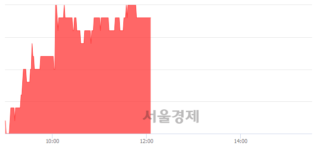 <코>서울전자통신, 3.60% 오르며 체결강도 강세 지속(182%)
