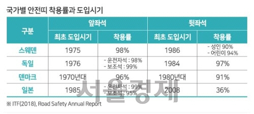 자료=연합뉴스