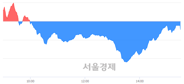 [마감 시황]  외국인과 기관의 동반 매도세.. 코스닥 746.70(▼1.25, -0.17%) 하락 마감