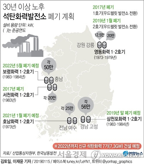 30년 이상 된 노후 석탄발전소 폐기 계획/연합뉴스