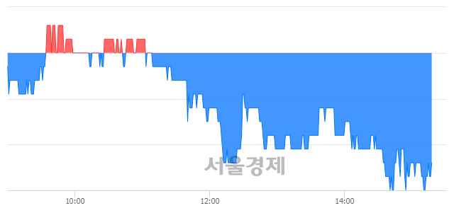 <코>큐로컴, 매도잔량 829% 급증