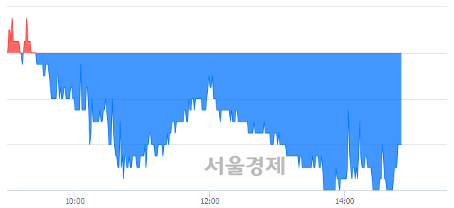 <코>한국알콜, 매도잔량 348% 급증