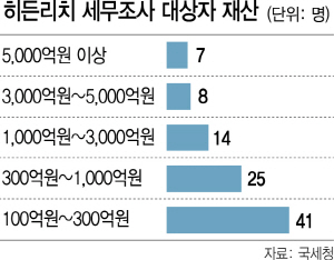 0815A04 히든리치