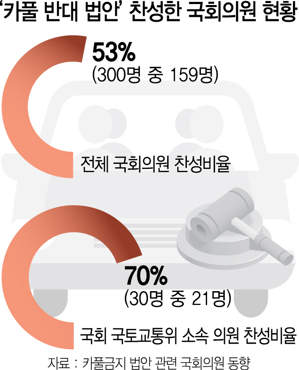 0915A01 ‘카풀 반대 법안’찬성한 국회의원 현황