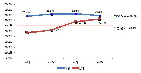 한국여성정책연구원 제공