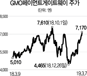 [글로벌 HOT스톡] GMO페이먼트게이트웨이, 日 온라인 결제시장 선두주자...영업익 연 25% 성장