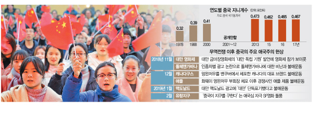 지난해 12월 시진핑 중국 국가주석의 개혁개방 40주년 기념연설을 보던 안후이성의 한 대학 학생들이 국기를 흔들고 있다. /AFP연합뉴스