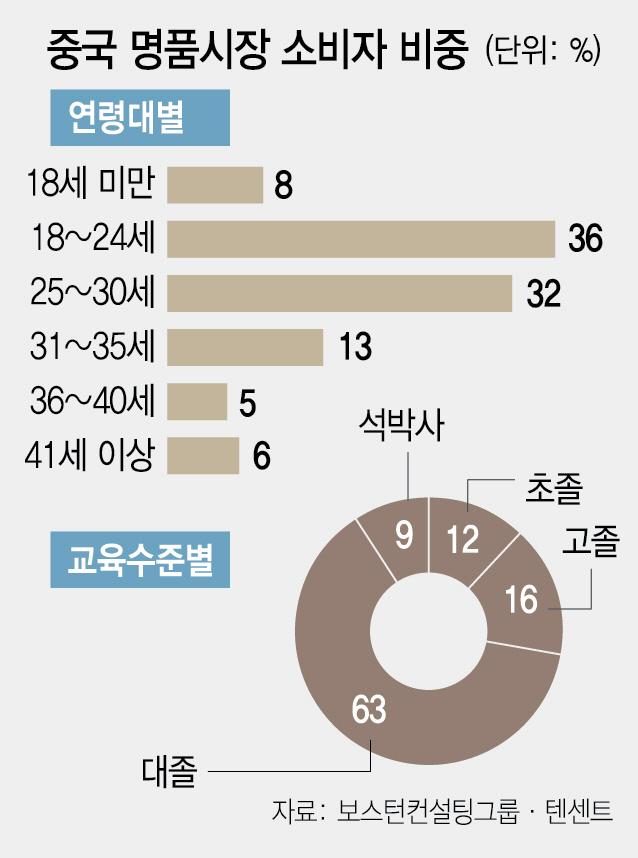 1115A05 중국 명품