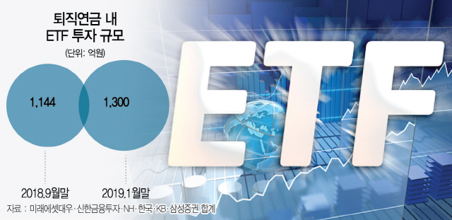 ETF 베팅 늘리는 퇴직연금 투자자