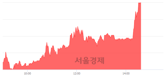 <유>국보, 상한가 진입.. +29.69% ↑