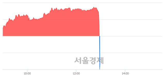 <코>신라젠, 현재가 7.71% 급락