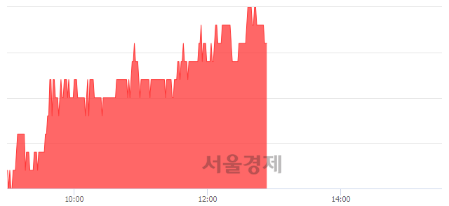 <유>영흥철강, 3.53% 오르며 체결강도 강세 지속(180%)