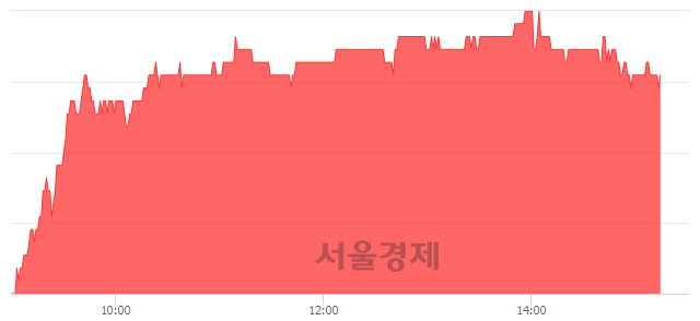 <코>케이맥, 매수잔량 769% 급증