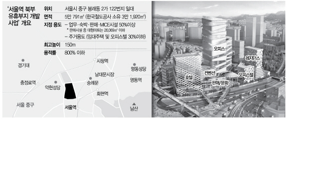 삼성물산·미래에셋 vs 한화 … ‘강북판 코엑스(서울역 북부개발)’ 누구 품에
