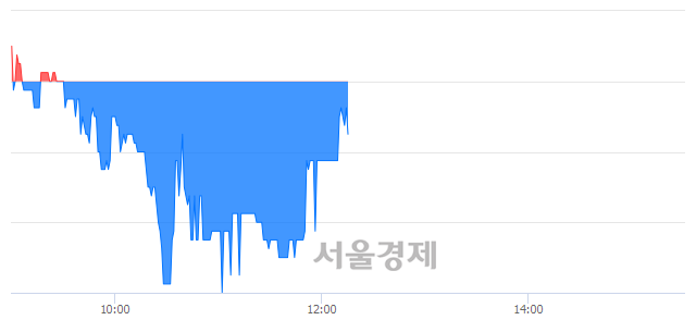 <코>한컴시큐어, 매수잔량 349% 급증