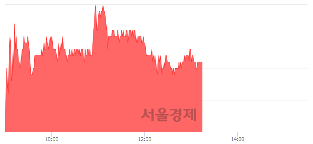 <코>민앤지, 3.78% 오르며 체결강도 강세 지속(147%)