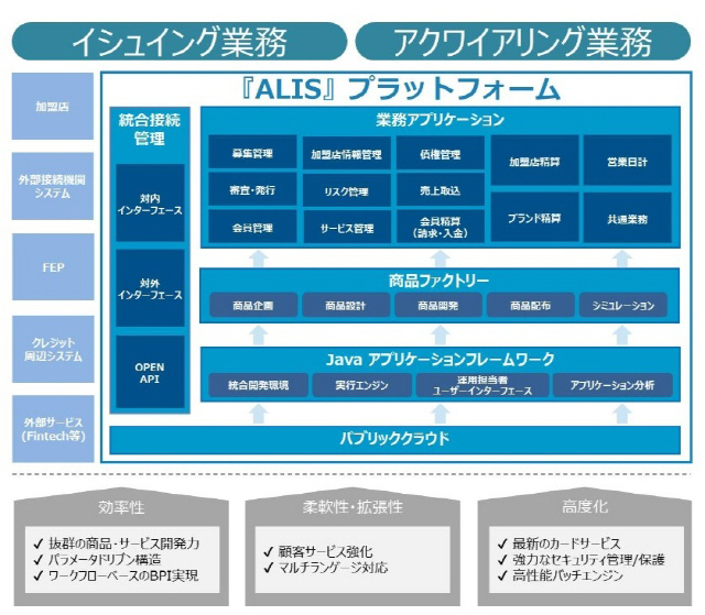 현대카드의 신용카드 정보기술(IT) 시스템 ‘H-ALIS’가 일본의 IT 솔루션 기업 엑사시스템즈 홈페이지에 소개돼 있다./사진제공=현대카드