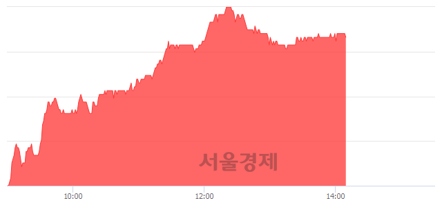 <유>아세아제지, 5.37% 오르며 체결강도 강세 지속(259%)