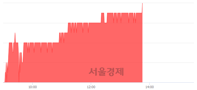 <유>영흥철강, 3.16% 오르며 체결강도 강세 지속(187%)