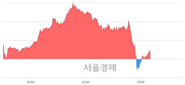 <코>코오롱생명과학, 매도잔량 312% 급증