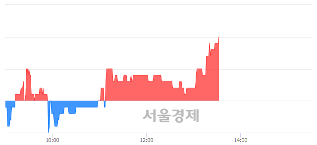 <코>아이씨케이, 3.24% 오르며 체결강도 강세 지속(140%)