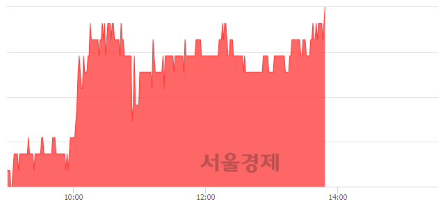 <코>우진비앤지, 3.12% 오르며 체결강도 강세 지속(131%)
