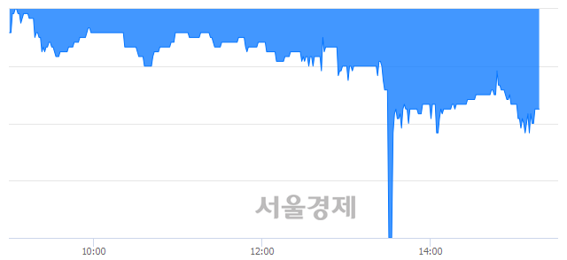 <코>SG&G, 매수잔량 310% 급증