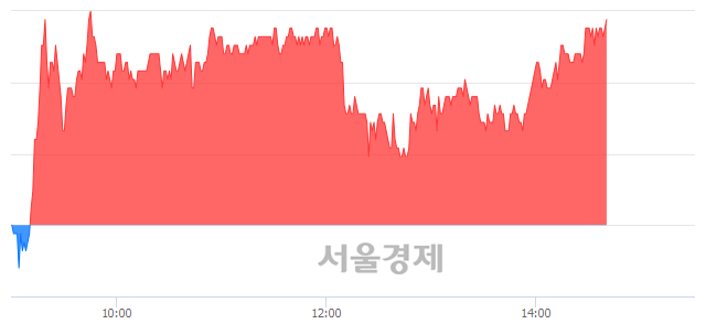 <유>한화갤러리아타임월드, 3.34% 오르며 체결강도 강세 지속(121%)