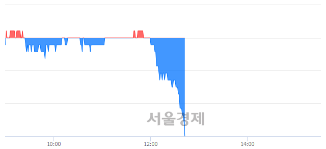 <유>수산중공업, 매도잔량 545% 급증