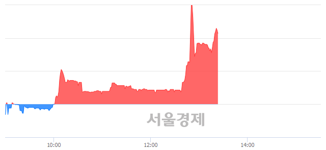 <코>더블유에프엠, 매수잔량 534% 급증