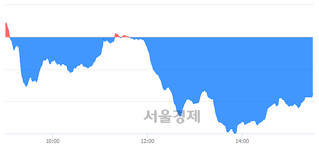 [마감 시황]  외국인과 기관의 동반 매도세.. 코스닥 748.36(▼7.06, -0.93%) 하락 마감