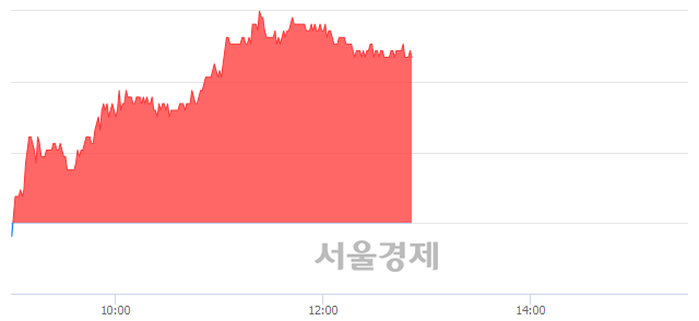<유>한국금융지주, 4.03% 오르며 체결강도 강세 지속(285%)
