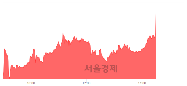 <코>씨앤지하이테크, 전일 대비 9.92% 상승.. 일일회전율은 3.15% 기록