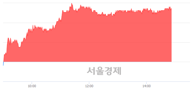 <유>한국금융지주, 4.67% 오르며 체결강도 강세 지속(286%)