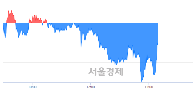 <유>한국카본, 매도잔량 322% 급증