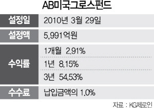 1615A19 AB미국그로스펀드