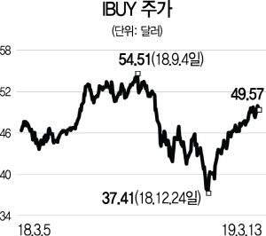 1615A19 IBUY 주가