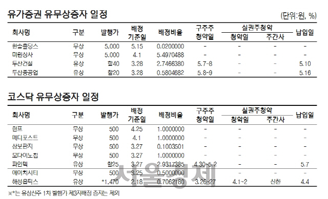 유무상증자