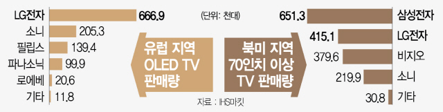 181513 유럽 지역