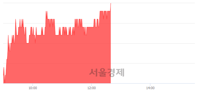 <유>성신양회, 전일 대비 7.25% 상승.. 일일회전율은 1.29% 기록